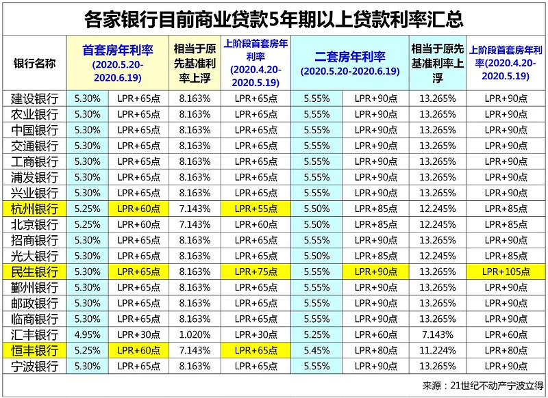 武汉16房子抵押贷款的攻略与注意事项